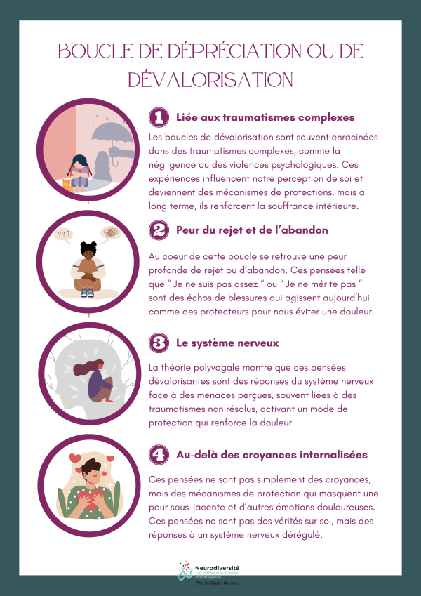 Guide Accueillir l'anxiété – Image 4