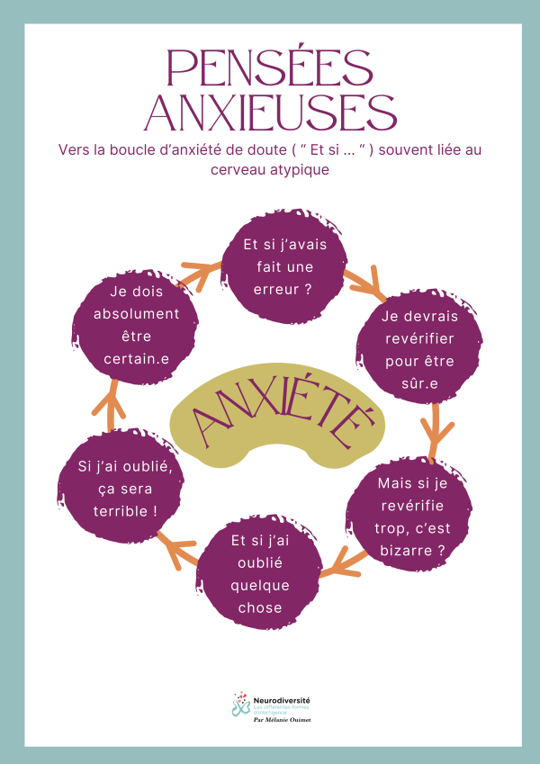 Guide Accueillir l'anxiété – Image 3